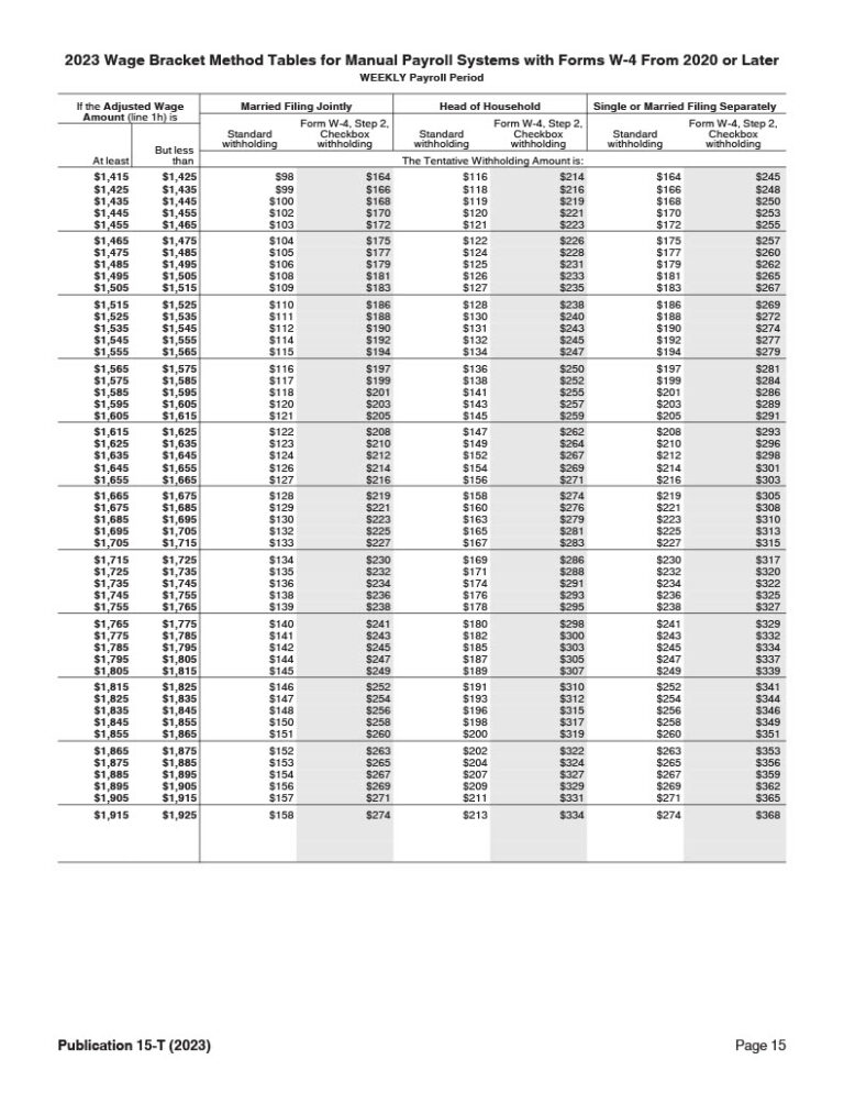 Federal Income Tax Withholding Tables 2023 Weekly, Biweekly, Monthly