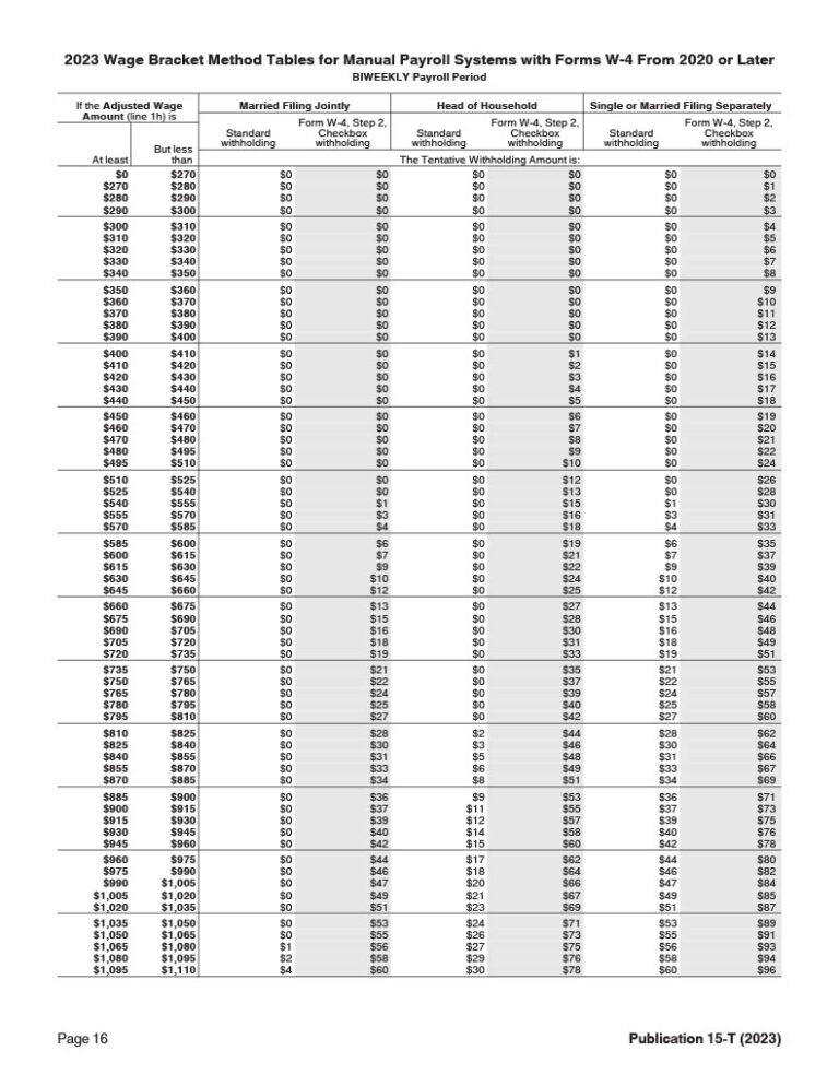 Federal Income Tax Withholding Tables 2023 Weekly, Biweekly, Monthly