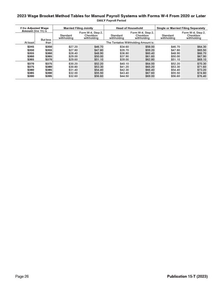 Federal Tax Withholding Tables 2023 Weekly, Biweekly, Monthly