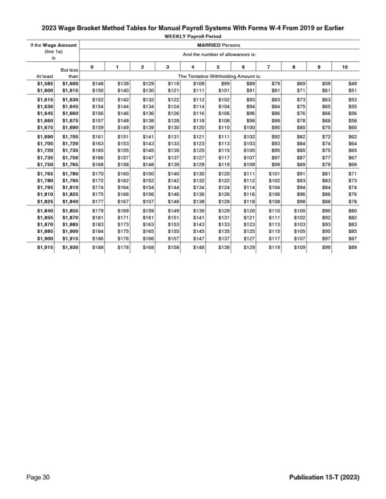 Federal Income Tax Withholding Tables 2023 Weekly, Biweekly, Monthly