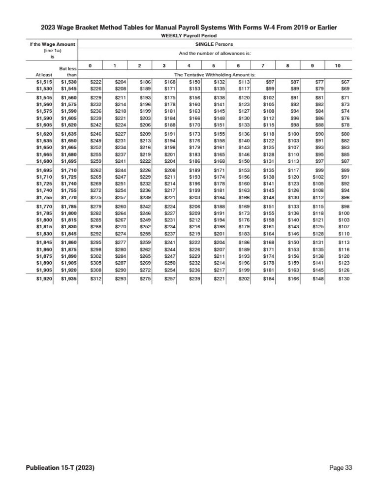 Federal Income Tax Withholding Tables 2023 Weekly, Biweekly, Monthly