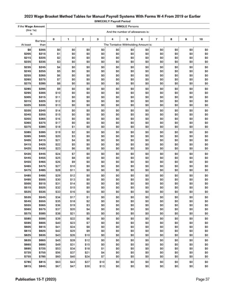 Federal Income Tax Withholding Tables 2023 Weekly, Biweekly, Monthly