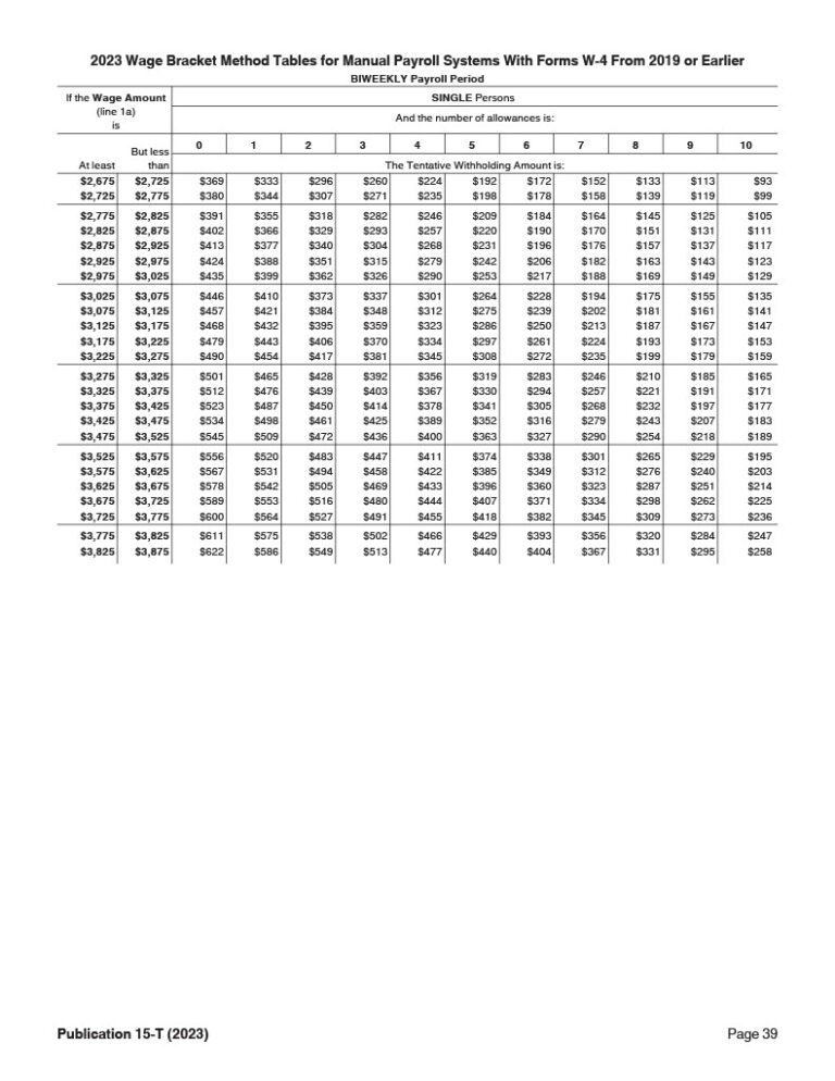 Federal Income Tax Withholding Tables 2023 Weekly, Biweekly, Monthly