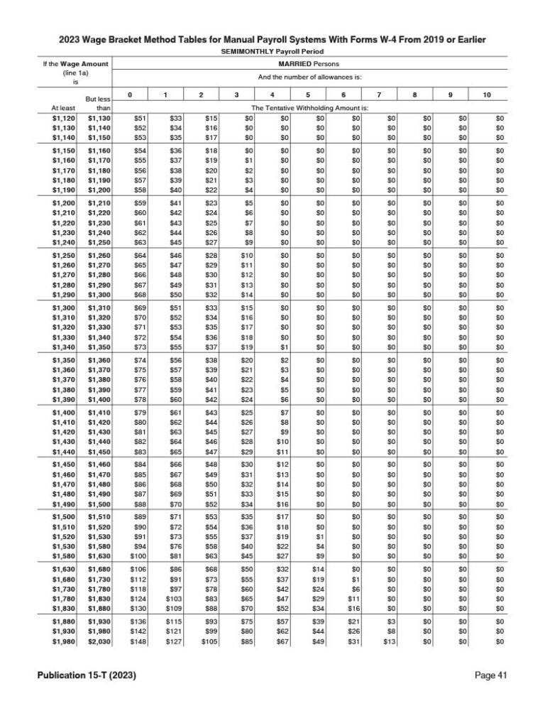 Federal Income Tax Withholding Tables 2023 Weekly, Biweekly, Monthly