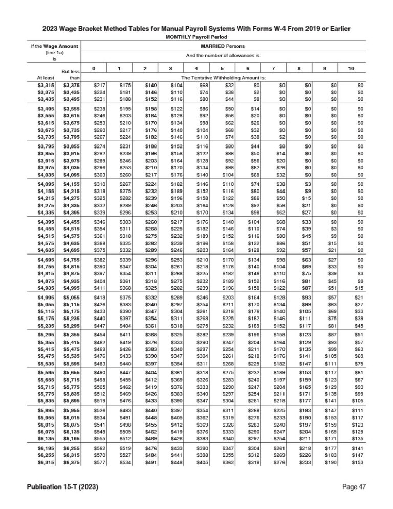 Federal Income Tax Withholding Tables 2023 Weekly, Biweekly, Monthly