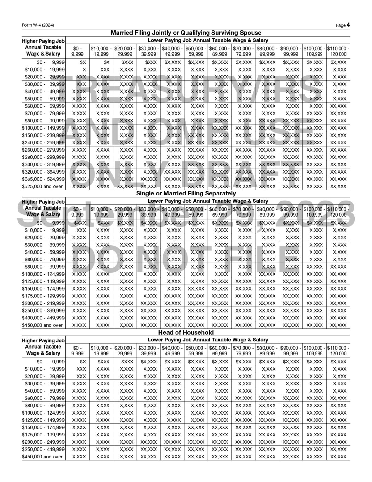 W4 Form 2024, Employee's Withholding Certificate IRS Forms